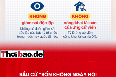 Bầu cử “bốn không”: Ngày hội dân chủ hay cuộc chơi đã biết trước kết quả?